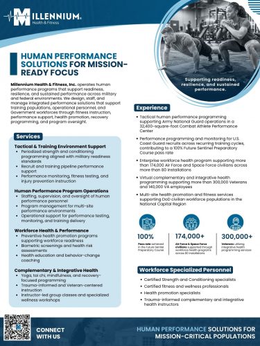 MHF Human Performance Statement